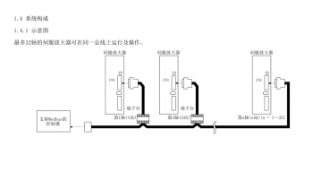 如何突破FX3U PLC只能控制3軸伺服的局限?海藍機電告訴你! 如何突破FX3U PLC只能控制3軸伺服的局限?海藍機電告訴你!