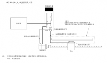 三菱伺服MR-J4-RJ全閉環控制使用方法 三菱伺服MR-J4-RJ全閉環控制使用方法