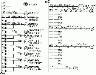 三菱plc在生活中的應用 三菱plc在生活中的應用