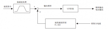 三菱變頻器帶動電機運行時產生抖動的解決辦法 三菱變頻器帶動電機運行時產生抖動的解決辦法