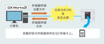三菱PLC輸入輸出通信模塊介紹,在哪些情況下使用模塊? 三菱PLC輸入輸出通信模塊介紹,在哪些情況下使用模塊?