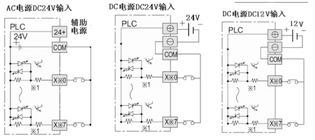 FX2N系列 PLC 與無源開關的輸入連接示意圖 FX2N系列 PLC 與無源開關的輸入連接示意圖