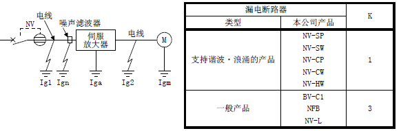漏電斷路器選定方法 漏電斷路器選定方法